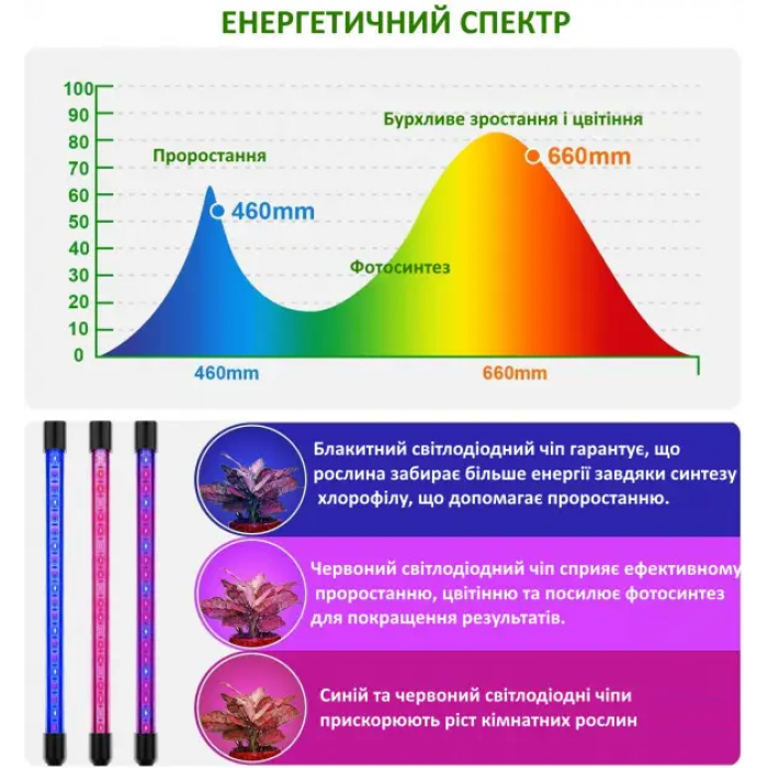 Фітолампа 3 голови на 4,8,12 год з таймером і регулюванням